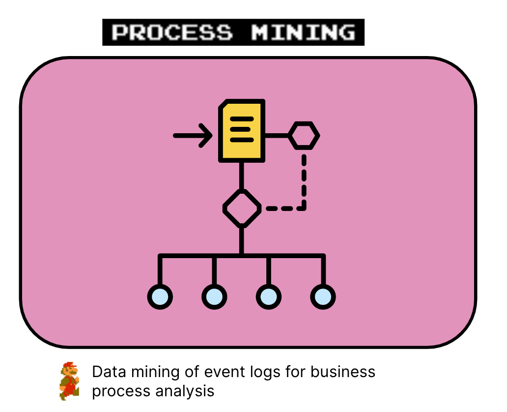 What is Work API and how is it different from process mining and task